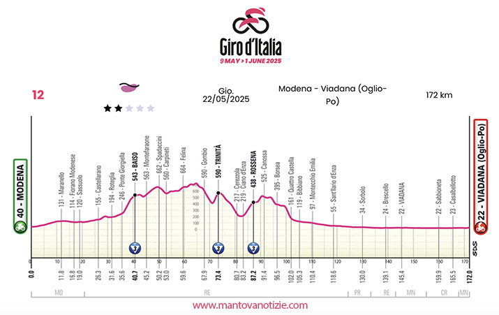 Giro d'Italia 2025 ciclismo tappa 12 Modena Viadana (Mantova) percorso
