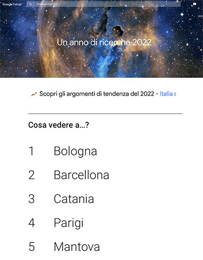 Un Anno di Ricerche su Google Italia 2022 Cosa vedere a Mantova