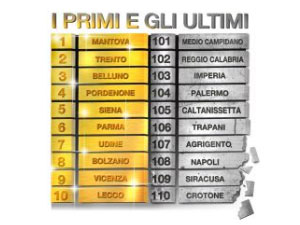 Mantova migliore qualità vita 2016