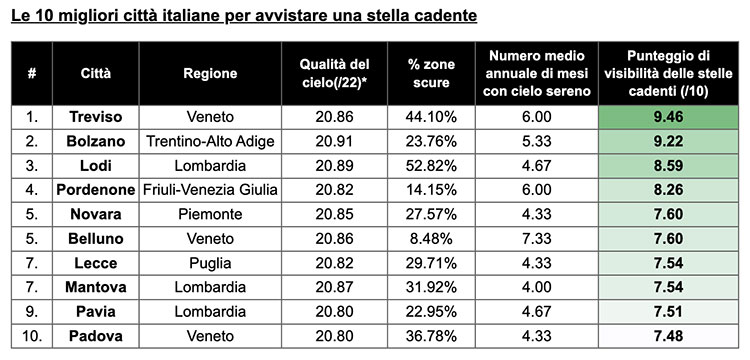 migliori città italiane per vedere stelle cadenti