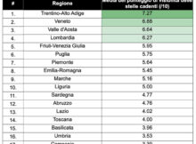 migliori regioni Italia per avvistare stelle cadenti