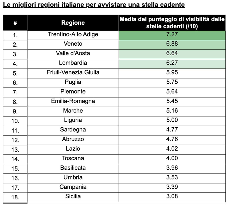 migliori regioni Italia per avvistare stelle cadenti
