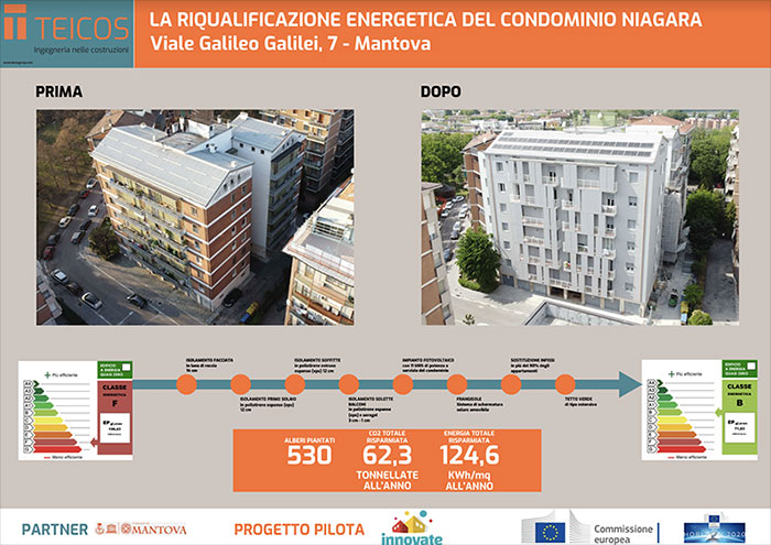 riqualificazione energetica condominio Niagara Mantova superbonus 110
