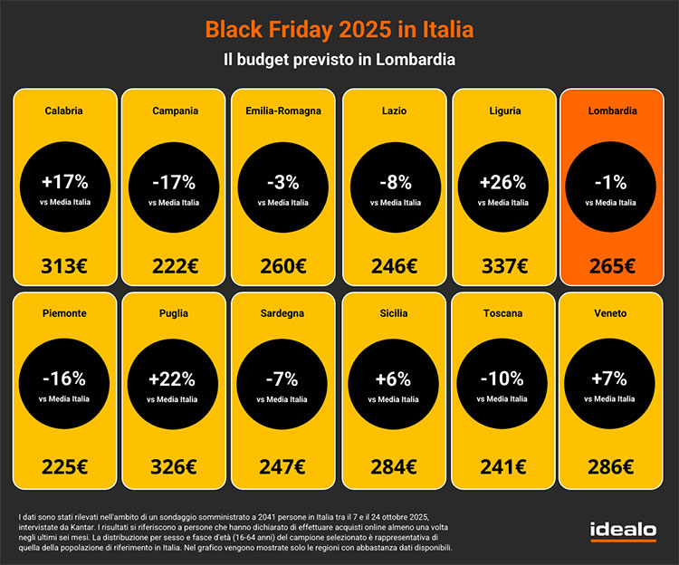 statistiche spesa black friday 2025 Italia