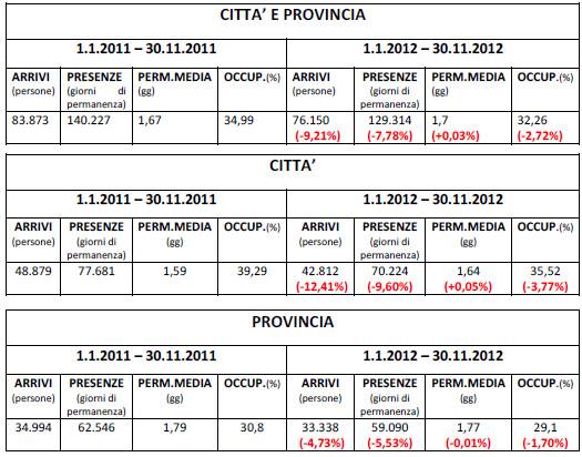 Turismo Mantova 2012