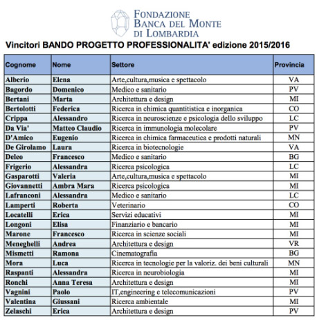 vincitori Progetto Professionalità 2015 2016